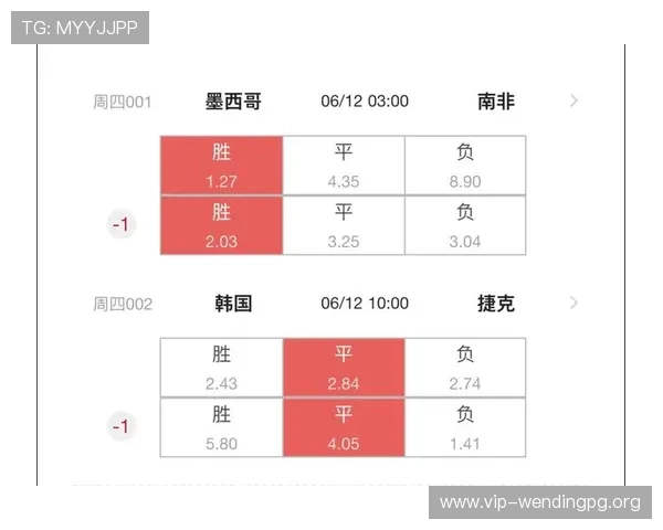 2026年世界杯墨西哥VS南非比赛进球数预测指南与专家解读